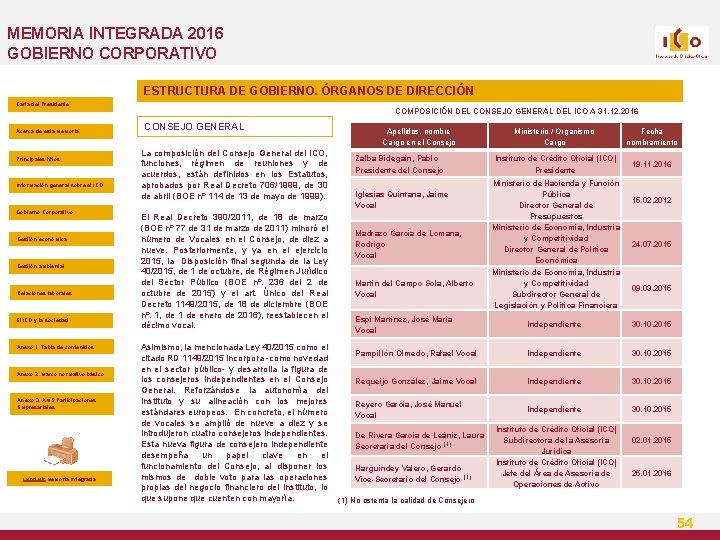 MEMORIA INTEGRADA 2016 GOBIERNO CORPORATIVO ESTRUCTURA DE GOBIERNO. ÓRGANOS DE DIRECCIÓN Carta del Presidente