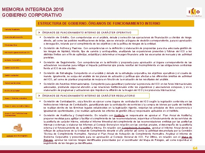 MEMORIA INTEGRADA 2016 GOBIERNO CORPORATIVO ESTRUCTURA DE GOBIERNO. ÓRGANOS DE FUNCIONAMIENTO INTERNO Carta del
