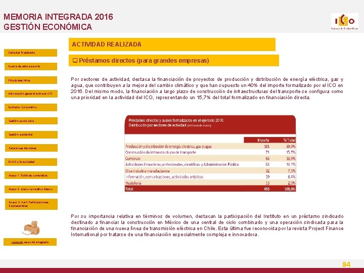 MEMORIA INTEGRADA 2016 GESTIÓN ECONÓMICA ACTIVIDAD REALIZADA Carta del Presidente q Préstamos directos (para