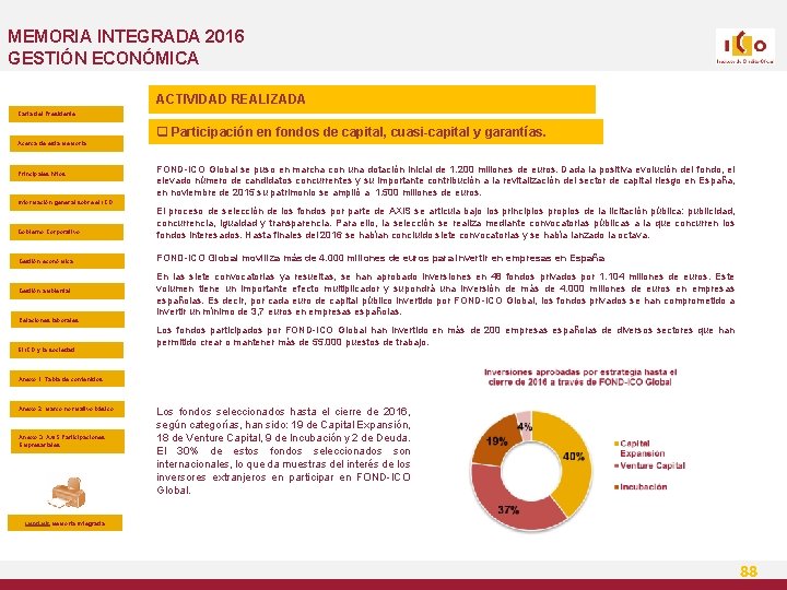 MEMORIA INTEGRADA 2016 GESTIÓN ECONÓMICA ACTIVIDAD REALIZADA Carta del Presidente q Participación en fondos