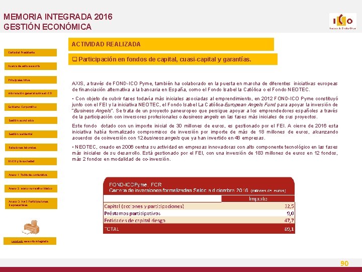 MEMORIA INTEGRADA 2016 GESTIÓN ECONÓMICA ACTIVIDAD REALIZADA Carta del Presidente q Participación en fondos