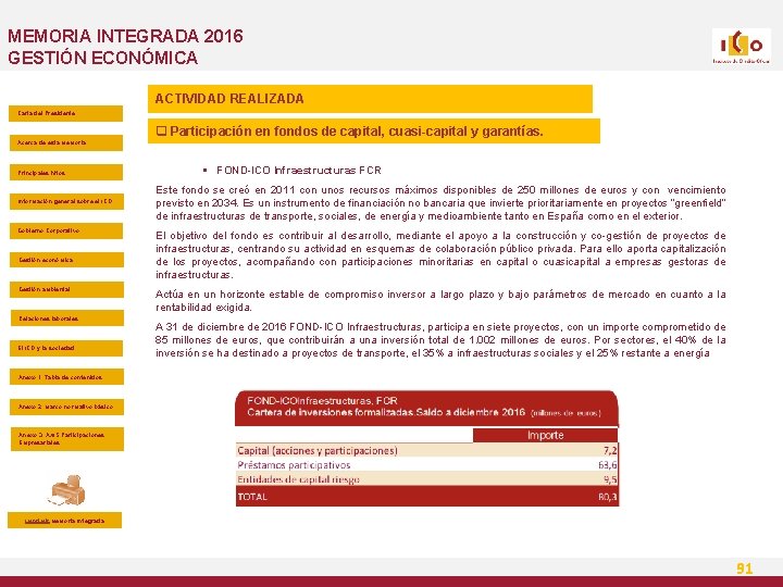 MEMORIA INTEGRADA 2016 GESTIÓN ECONÓMICA ACTIVIDAD REALIZADA Carta del Presidente q Participación en fondos