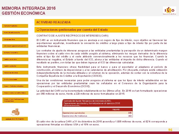 MEMORIA INTEGRADA 2016 GESTIÓN ECONÓMICA ACTIVIDAD REALIZADA Carta del Presidente q Operaciones gestionadas por