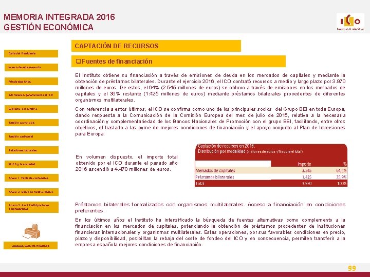 MEMORIA INTEGRADA 2016 GESTIÓN ECONÓMICA CAPTACIÓN DE RECURSOS Carta del Presidente q Fuentes de