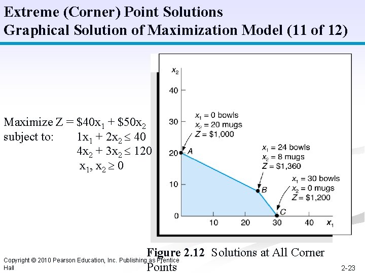 Extreme (Corner) Point Solutions Graphical Solution of Maximization Model (11 of 12) Maximize Z