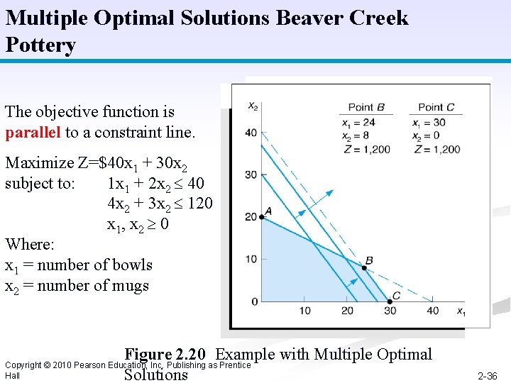 Multiple Optimal Solutions Beaver Creek Pottery The objective function is parallel to a constraint