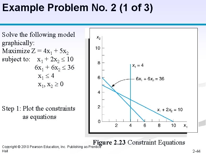 Example Problem No. 2 (1 of 3) Solve the following model graphically: Maximize Z