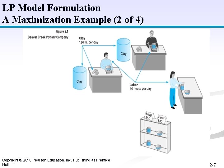 LP Model Formulation A Maximization Example (2 of 4) Copyright © 2010 Pearson Education,