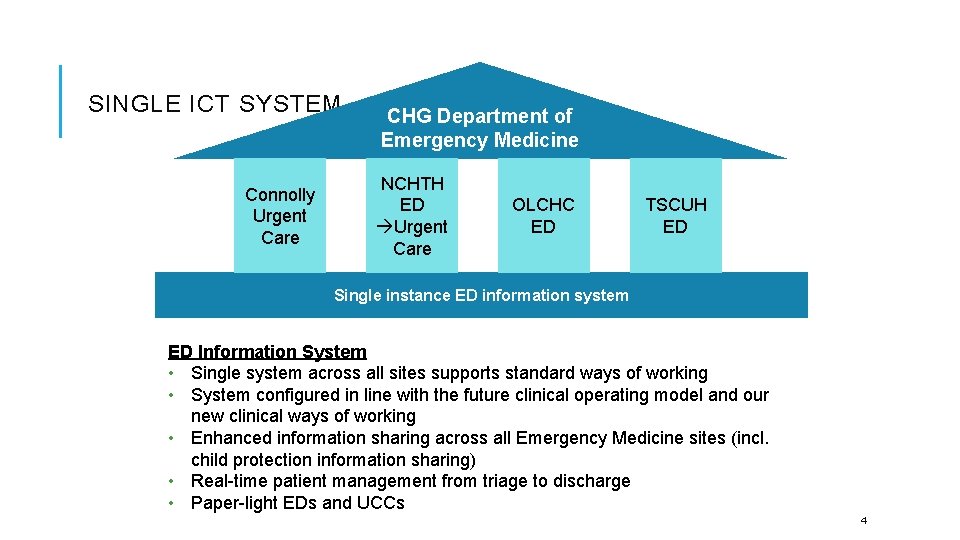 SINGLE ICT SYSTEM Connolly Urgent Care CHG Department of Emergency Medicine NCHTH ED Urgent