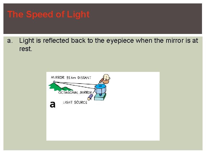 The Speed of Light a. Light is reflected back to the eyepiece when the