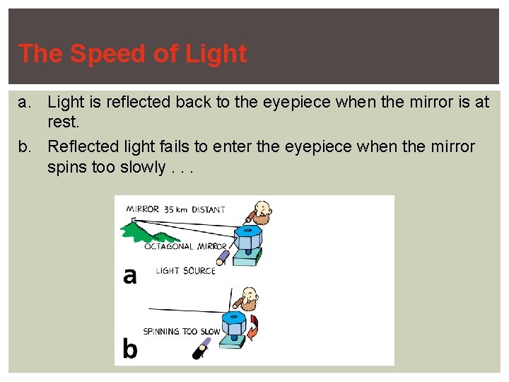 The Speed of Light a. Light is reflected back to the eyepiece when the
