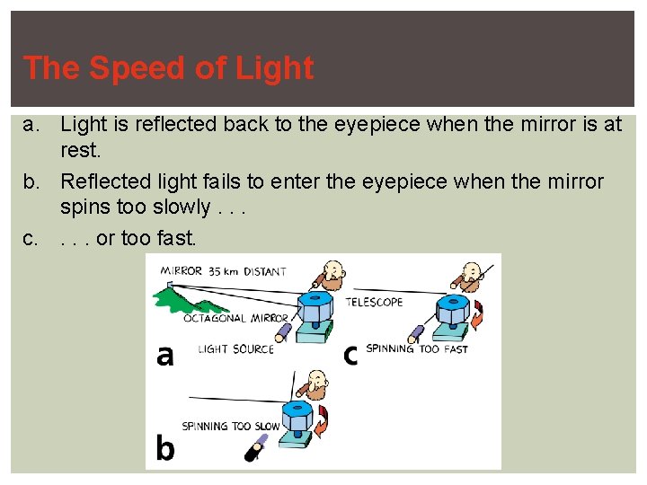The Speed of Light a. Light is reflected back to the eyepiece when the