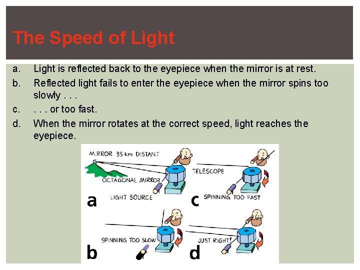 The Speed of Light a. b. c. d. Light is reflected back to the
