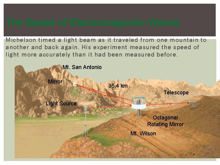 The Speed of Electromagnetic Waves Michelson timed a light beam as it traveled from