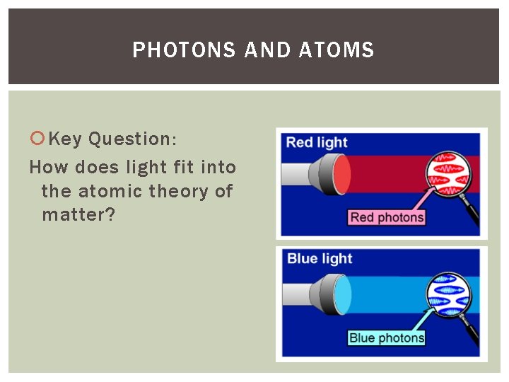 PHOTONS AND ATOMS Key Question: How does light fit into the atomic theory of