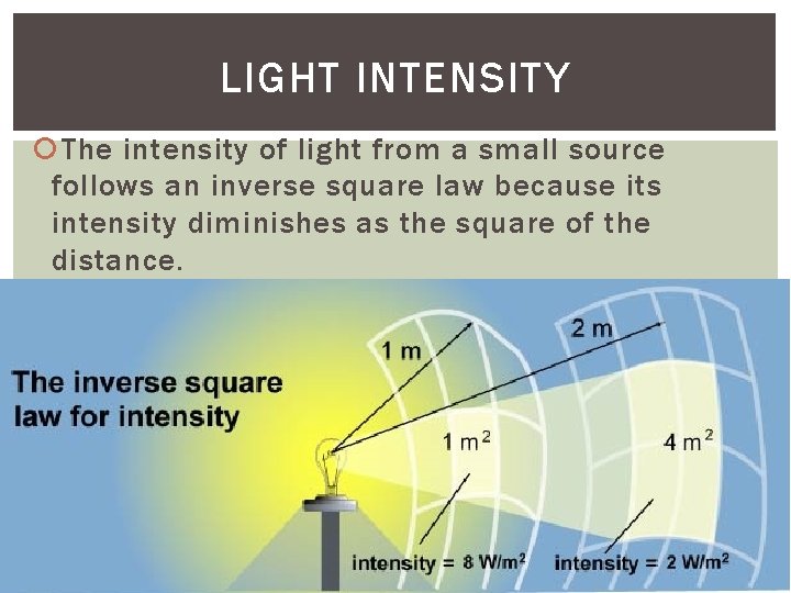 LIGHT INTENSITY The intensity of light from a small source follows an inverse square