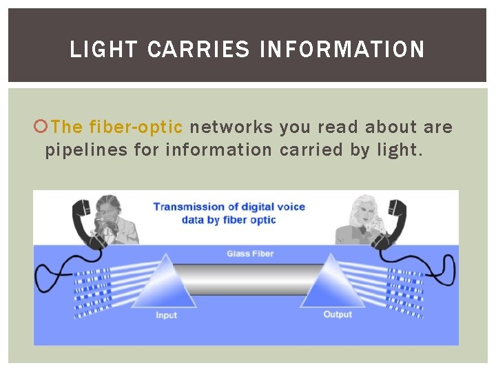 LIGHT CARRIES INFORMATION The fiber-optic networks you read about are pipelines for information carried