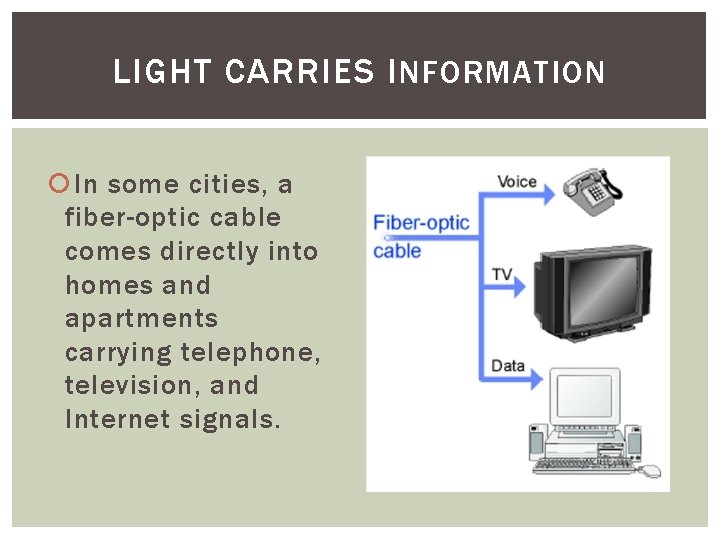 LIGHT CARRIES I NFORMATION In some cities, a fiber-optic cable comes directly into homes