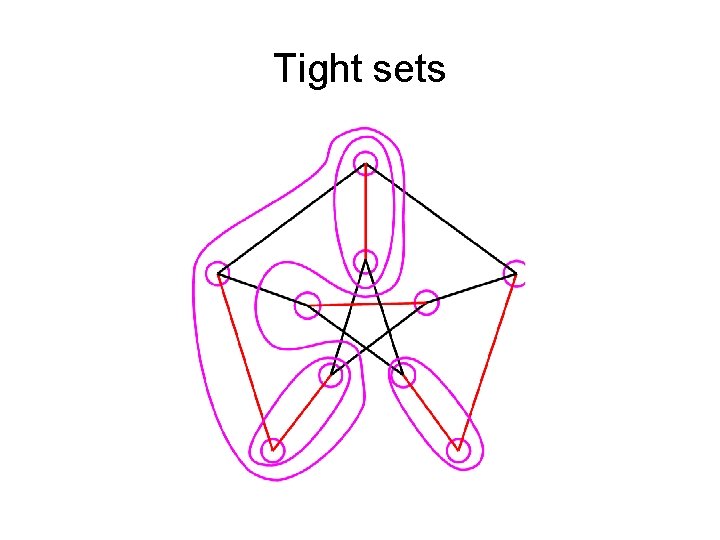 Iterative Rounding in Graph Connectivity Problems Kamal Jain