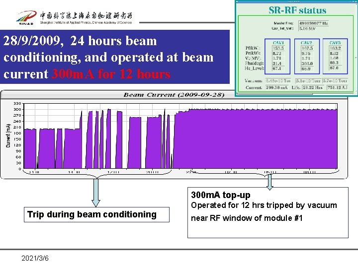 28/9/2009, 24 hours beam conditioning, and operated at beam current 300 m. A for 28/9/2009, 24 hours beam conditioning, and operated at beam current 300 m. A for