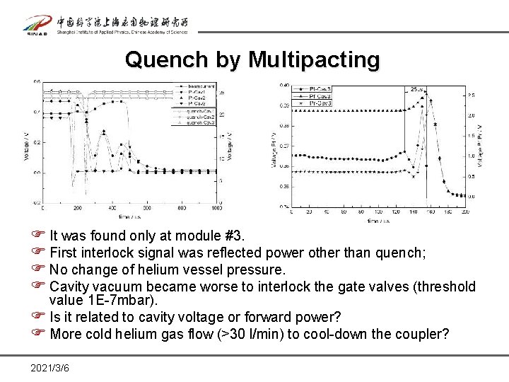 Quench by Multipacting F It was found only at module #3. F First interlock Quench by Multipacting F It was found only at module #3. F First interlock