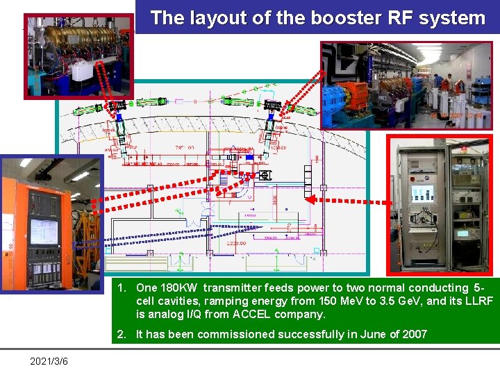 The layout of the booster RF system 1. One 180 KW transmitter feeds power The layout of the booster RF system 1. One 180 KW transmitter feeds power