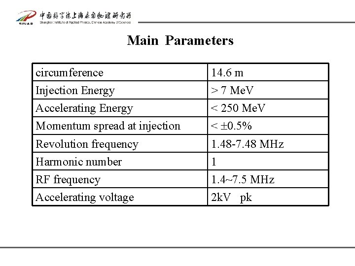Main Parameters circumference 14. 6 m Injection Energy > 7 Me. V Accelerating Energy Main Parameters circumference 14. 6 m Injection Energy > 7 Me. V Accelerating Energy