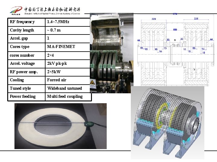 RF frequency 1. 4~7. 5 MHz Cavity length ~ 0. 7 m Accel. gap RF frequency 1. 4~7. 5 MHz Cavity length ~ 0. 7 m Accel. gap
