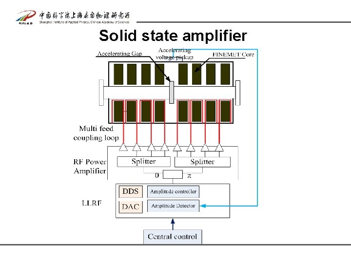 Solid state amplifier Solid state amplifier