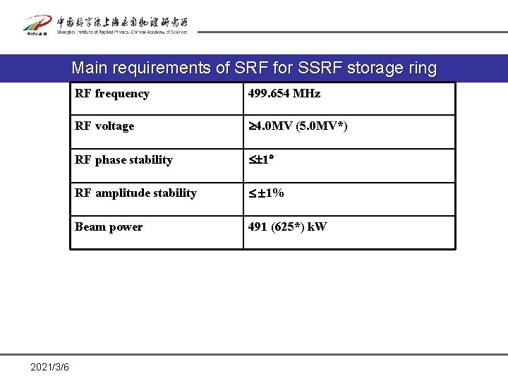 Main requirements of SRF for SSRF storage ring 2021/3/6 RF frequency 499. 654 MHz Main requirements of SRF for SSRF storage ring 2021/3/6 RF frequency 499. 654 MHz