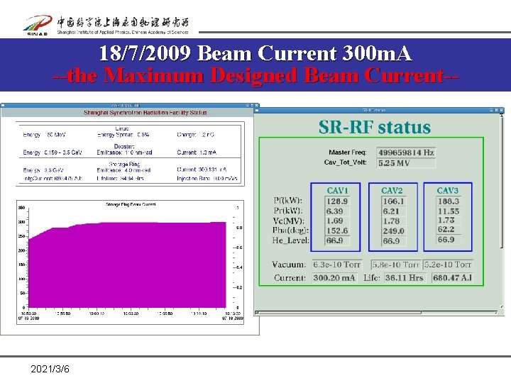 18/7/2009 Beam Current 300 m. A --the Maximum Designed Beam Current-- 2021/3/6 18/7/2009 Beam Current 300 m. A --the Maximum Designed Beam Current-- 2021/3/6