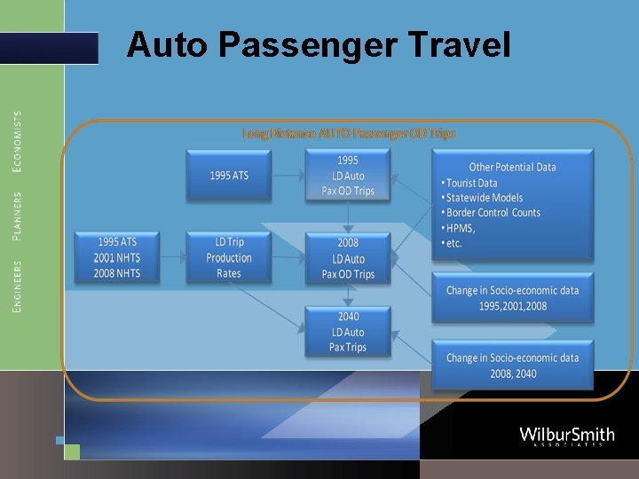 Auto Passenger Travel 