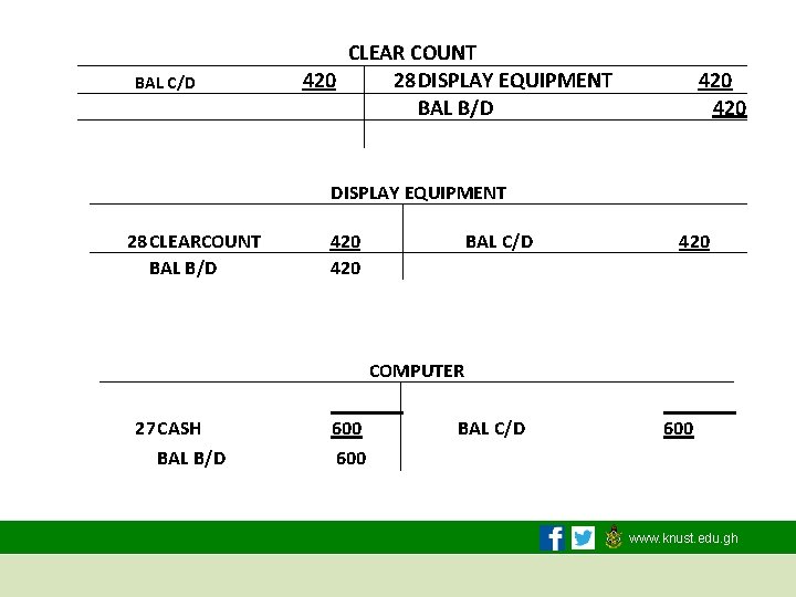  BAL C/D 28 CLEARCOUNT BAL B/D CLEAR COUNT 420 28 DISPLAY EQUIPMENT 420