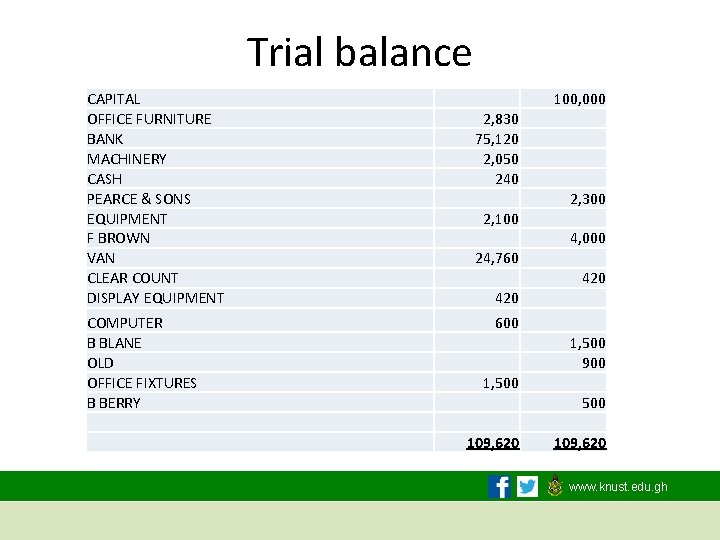 Trial balance CAPITAL OFFICE FURNITURE BANK MACHINERY CASH PEARCE & SONS EQUIPMENT F BROWN