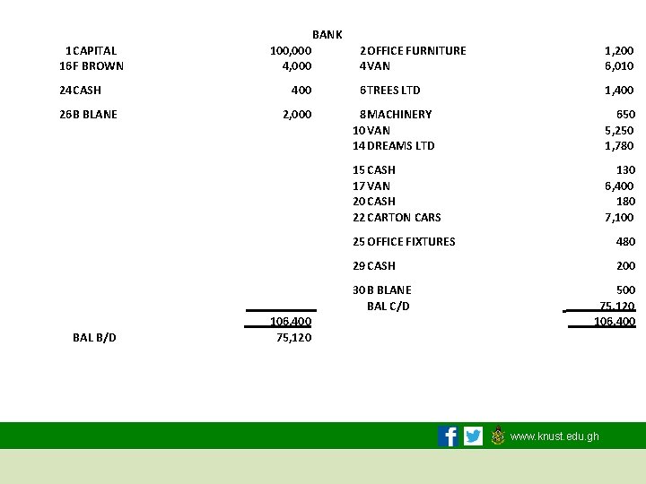 1 CAPITAL 16 F BROWN BANK 100, 000 4, 000 2 OFFICE FURNITURE 4