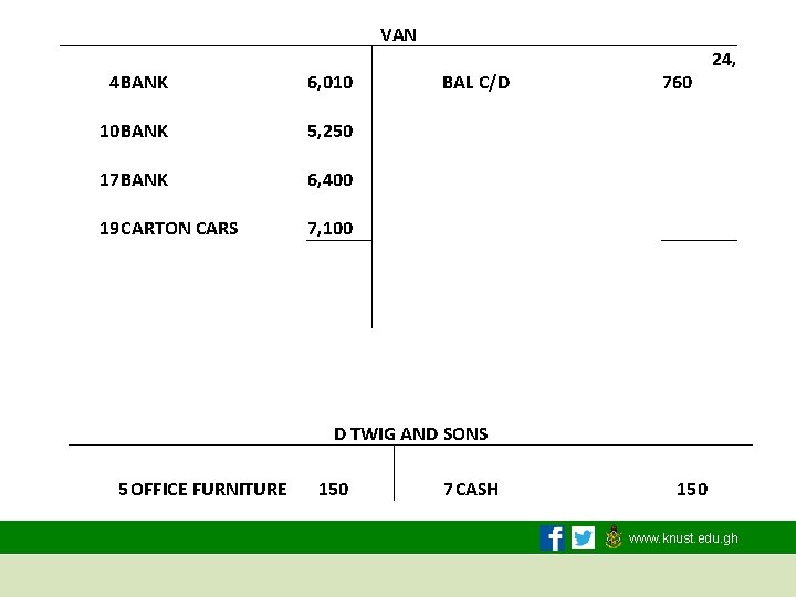 VAN 4 BANK 10 BANK 17 BANK 19 CARTON CARS 6, 010 5, 250