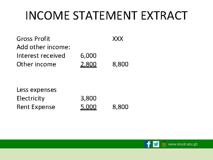 INCOME STATEMENT EXTRACT Gross Profit Add other income: Interest received Other income XXX 6,