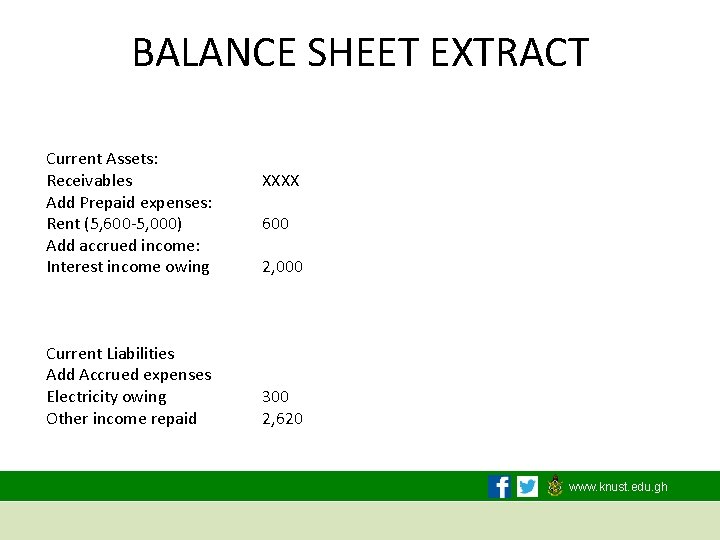 BALANCE SHEET EXTRACT Current Assets: Receivables Add Prepaid expenses: Rent (5, 600‐ 5, 000)