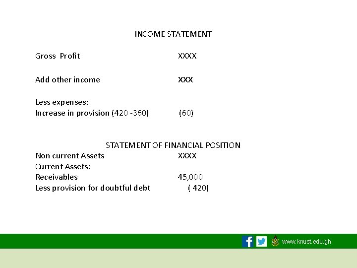 INCOME STATEMENT Gross Profit XXXX Add other income xxx Less expenses: Increase in provision
