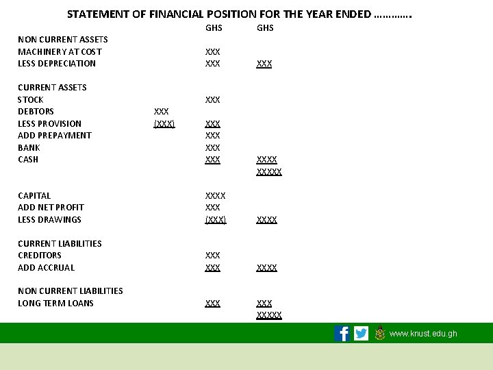 STATEMENT OF FINANCIAL POSITION FOR THE YEAR ENDED …………. NON CURRENT ASSETS MACHINERY AT