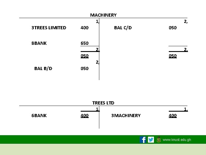 3 TREES LIMITED 8 BANK BAL B/D MACHINERY 1, 400 BAL C/D 650 2,