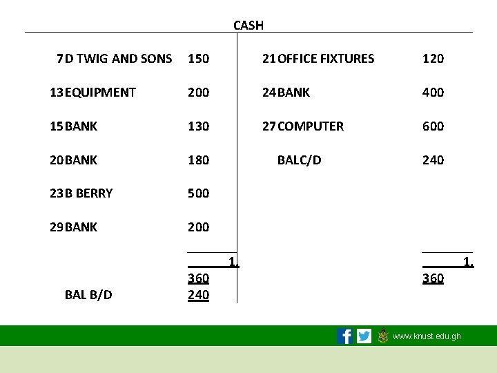 7 D TWIG AND SONS 13 EQUIPMENT 15 BANK 20 BANK 23 B BERRY