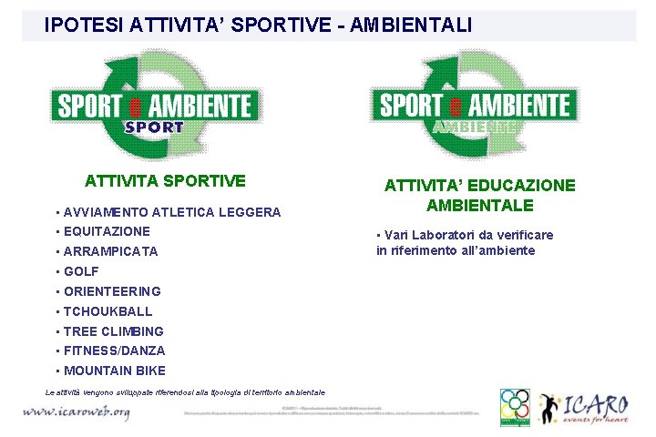 IPOTESI ATTIVITA’ SPORTIVE - AMBIENTALI ATTIVITA SPORTIVE • AVVIAMENTO ATLETICA LEGGERA • EQUITAZIONE •
