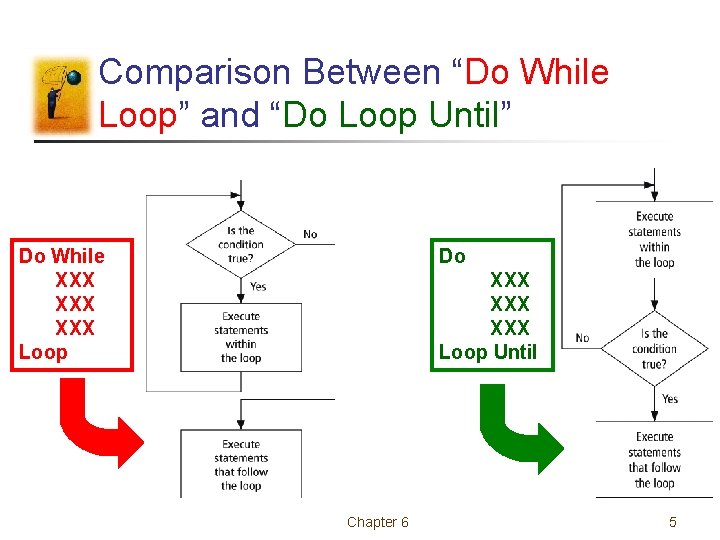 Comparison Between “Do While Loop” and “Do Loop Until” Do While XXX XXX Loop