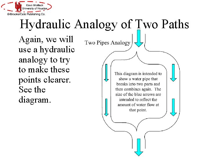 Hydraulic Analogy of Two Paths Again, we will use a hydraulic analogy to try Hydraulic Analogy of Two Paths Again, we will use a hydraulic analogy to try