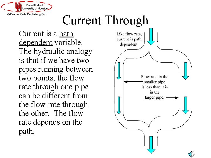 Current Through Current is a path dependent variable. The hydraulic analogy is that if Current Through Current is a path dependent variable. The hydraulic analogy is that if