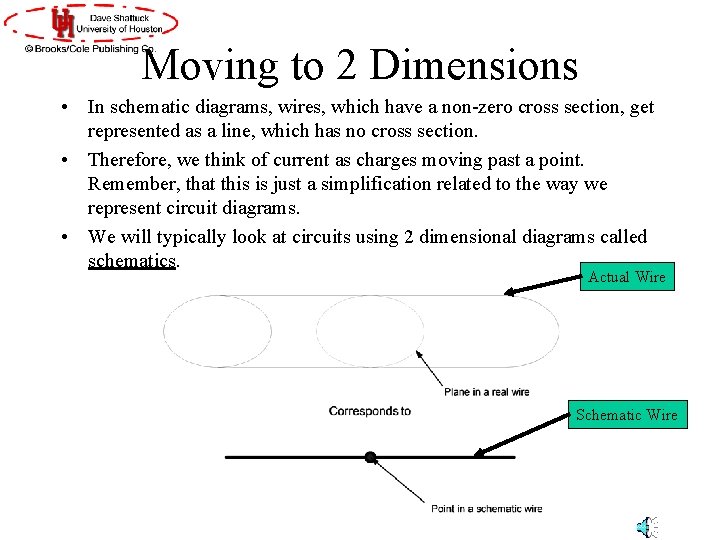 Moving to 2 Dimensions • In schematic diagrams, wires, which have a non-zero cross Moving to 2 Dimensions • In schematic diagrams, wires, which have a non-zero cross
