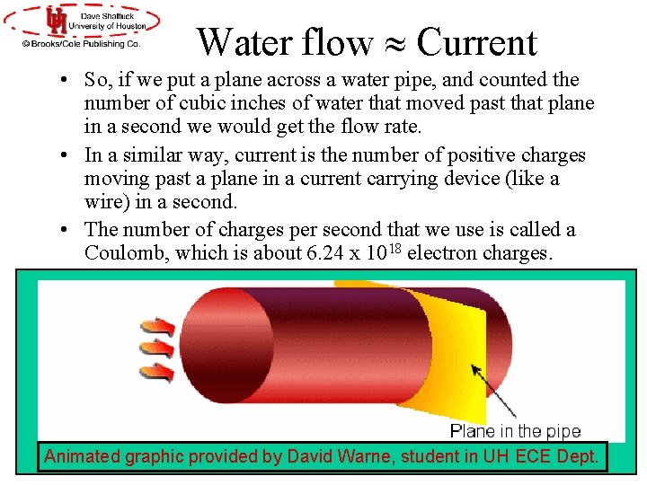 Water flow » Current • So, if we put a plane across a water Water flow » Current • So, if we put a plane across a water