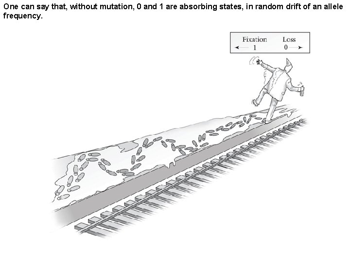 One can say that, without mutation, 0 and 1 are absorbing states, in random