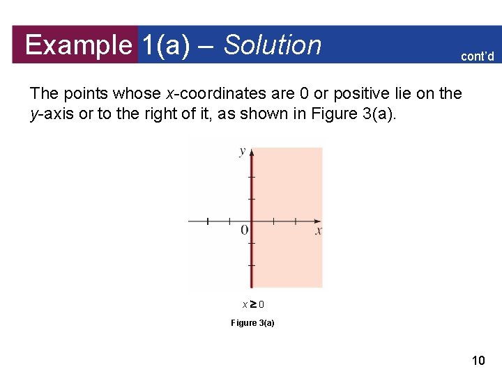 Example 1(a) – Solution cont’d The points whose x-coordinates are 0 or positive lie